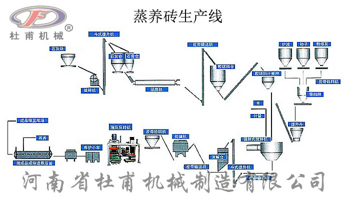 蒸養(yǎng)磚生產(chǎn)線(xiàn)